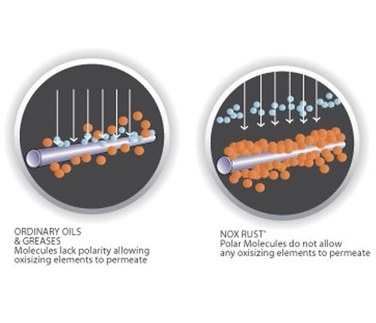 Rust Inhibitor Oil to Prevent Corrosion of Metal Surfaces